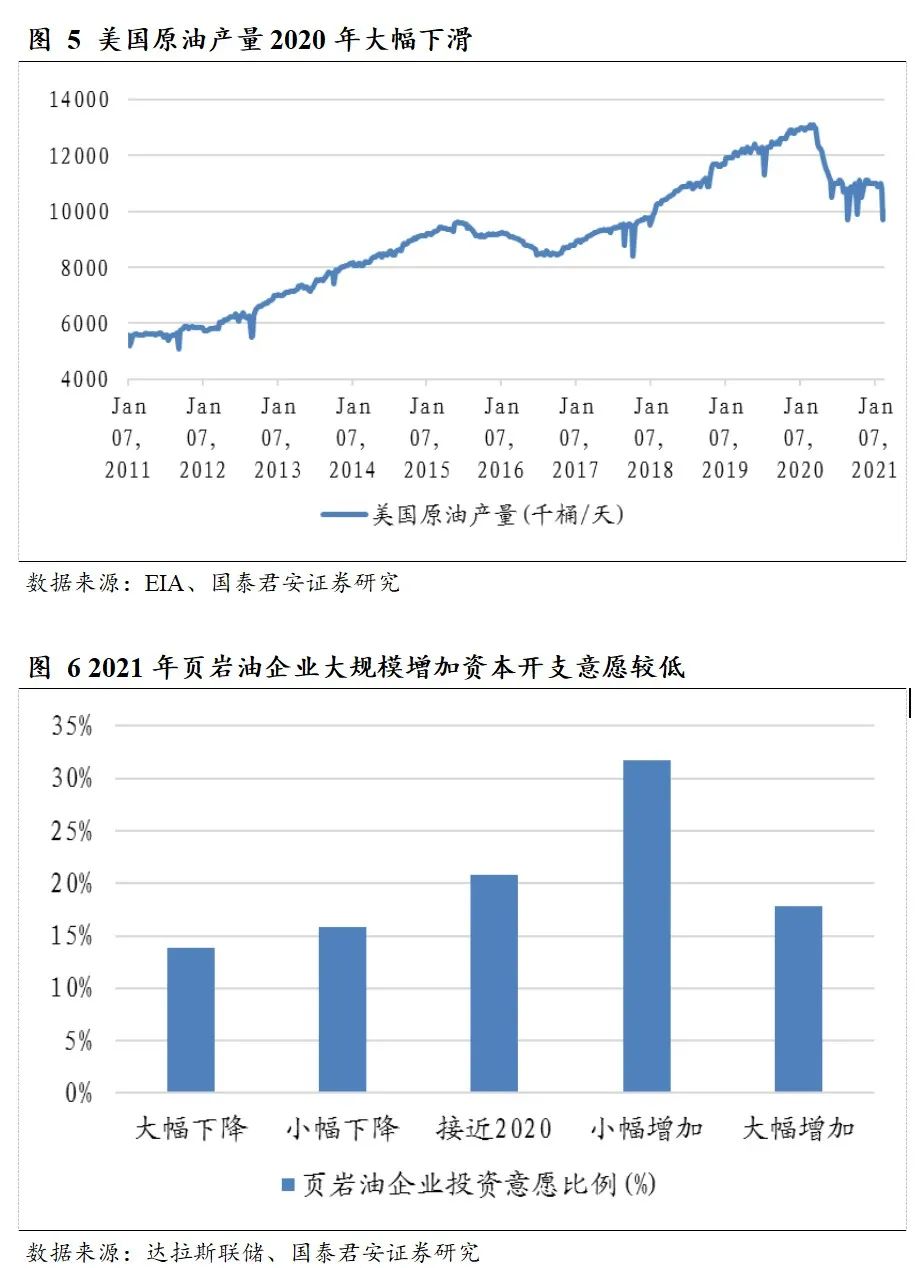 国泰君安:原油价格年内高点可能冲击80美元 未来2年中枢继续向上