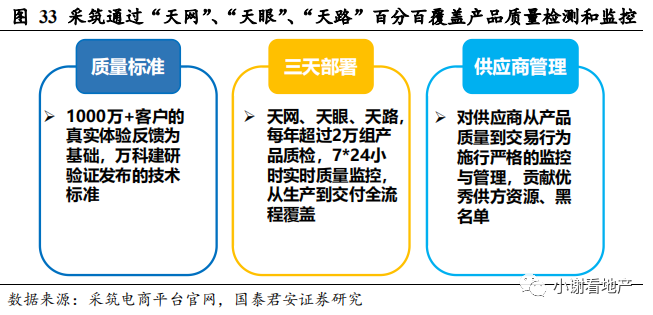 国君地产:推荐有强供应链管理能力 且愿意分享并保有互联网思维的龙头房企