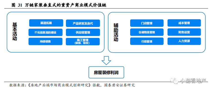 国君地产:推荐有强供应链管理能力 且愿意分享并保有互联网思维的龙头房企