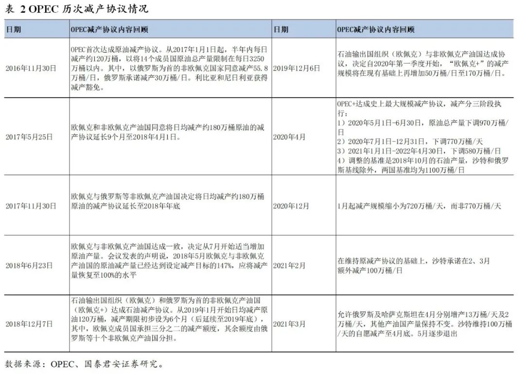 国泰君安:原油价格年内高点可能冲击80美元 未来2年中枢继续向上