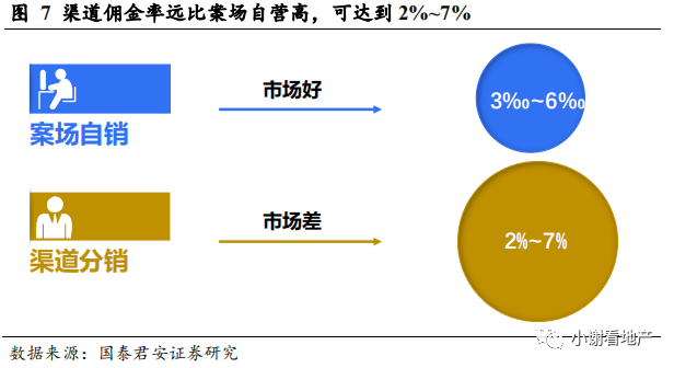 国君地产:推荐有强供应链管理能力 且愿意分享并保有互联网思维的龙头房企