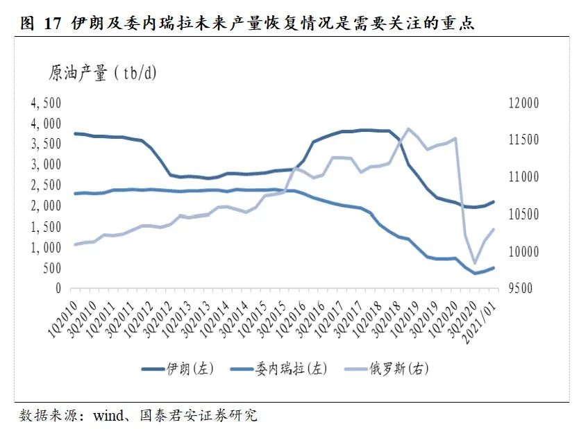 国泰君安:原油价格年内高点可能冲击80美元 未来2年中枢继续向上