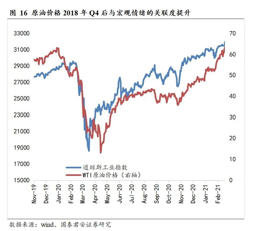国泰君安:原油价格年内高点可能冲击80美元 未来2年中枢继续向上