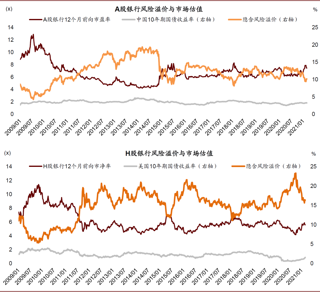 中金：再次重申看好A/H银行股表现