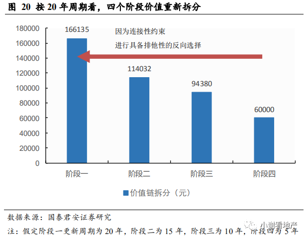 国君地产:推荐有强供应链管理能力 且愿意分享并保有互联网思维的龙头房企