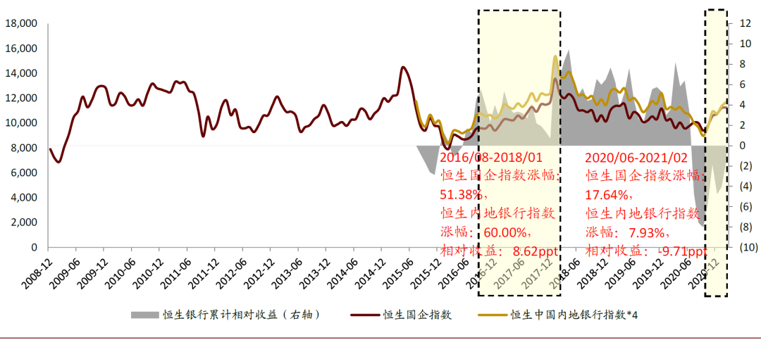中金：再次重申看好A/H银行股表现
