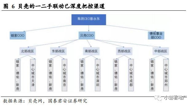 国君地产:推荐有强供应链管理能力 且愿意分享并保有互联网思维的龙头房企