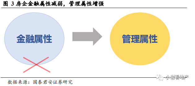 国君地产:推荐有强供应链管理能力 且愿意分享并保有互联网思维的龙头房企