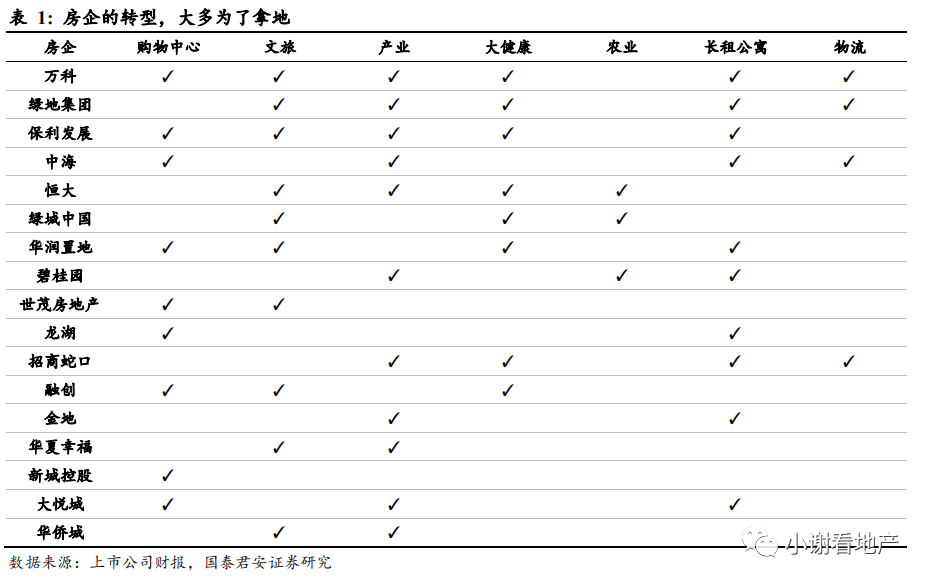 国君地产:推荐有强供应链管理能力 且愿意分享并保有互联网思维的龙头房企