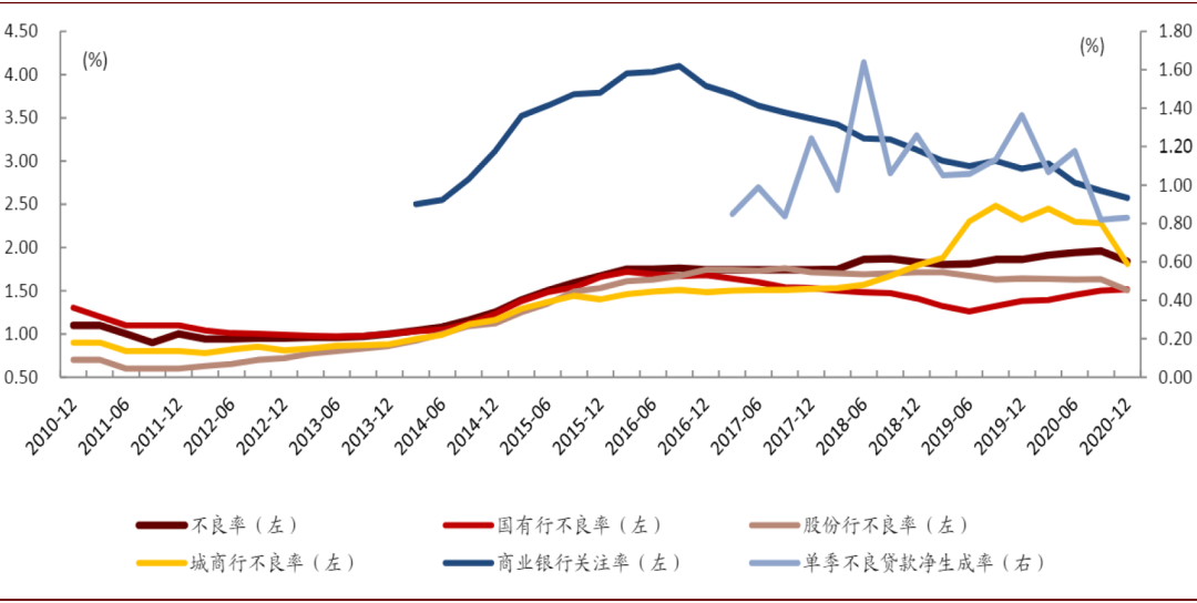 中金：再次重申看好A/H银行股表现