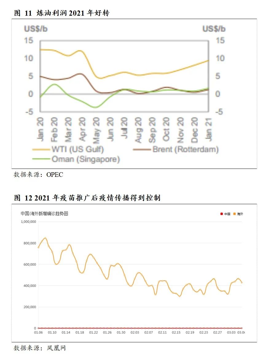 国泰君安:原油价格年内高点可能冲击80美元 未来2年中枢继续向上