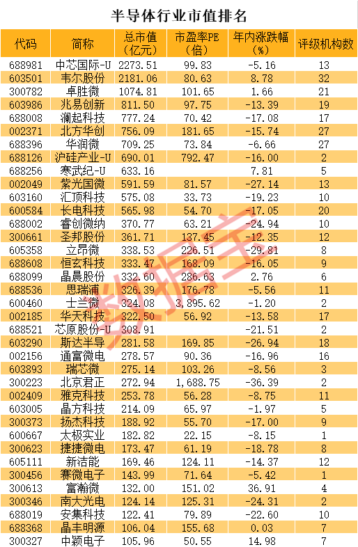 中美半导体行业协会宣布成立“中美半导体产业技术和贸易限制工作组”