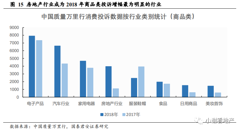 国君地产:推荐有强供应链管理能力 且愿意分享并保有互联网思维的龙头房企