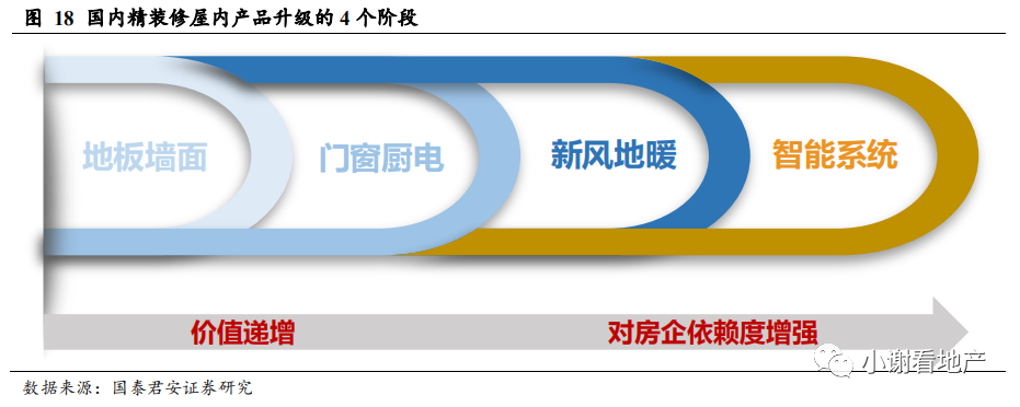 国君地产:推荐有强供应链管理能力 且愿意分享并保有互联网思维的龙头房企
