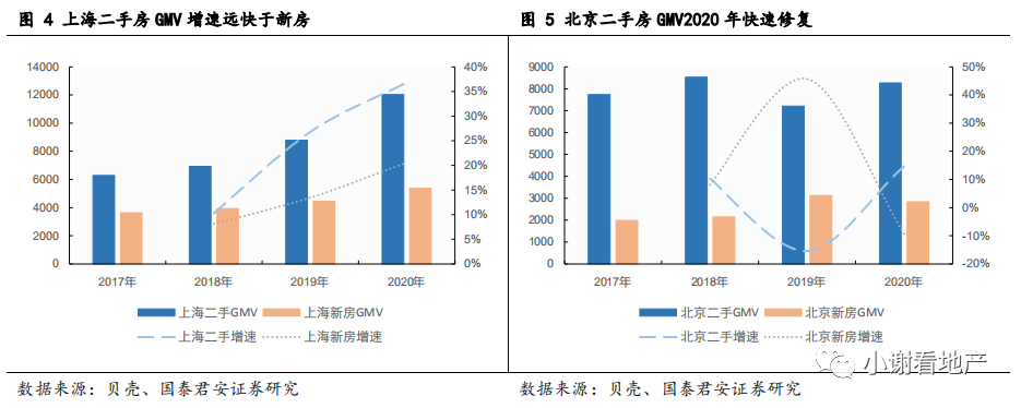 国君地产:推荐有强供应链管理能力 且愿意分享并保有互联网思维的龙头房企