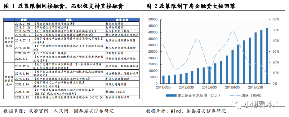 国君地产:推荐有强供应链管理能力 且愿意分享并保有互联网思维的龙头房企