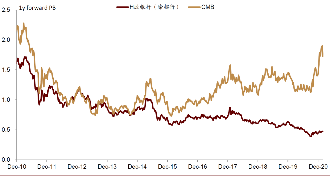 中金：再次重申看好A/H银行股表现