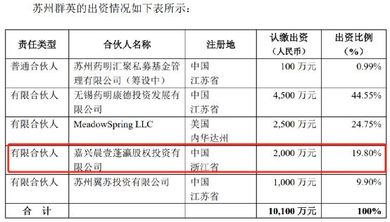 “并购女王”又出手！药明康德联手刘晓丹 设立医疗并购基金