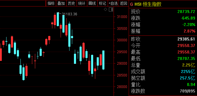 腾讯突然大跳水 美债阴云又起 欧美急跌!后市怎么走?