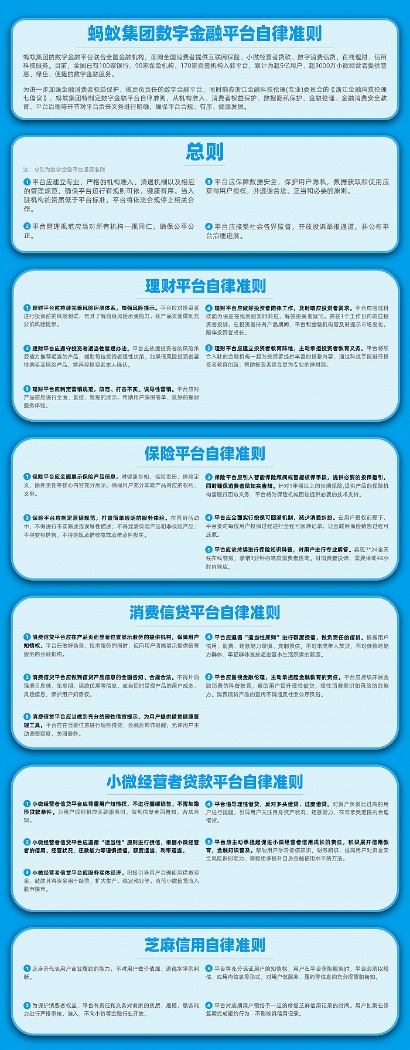 蚂蚁集团公布数字金融平台自律准则 将遵循适当性原则进行额度授信