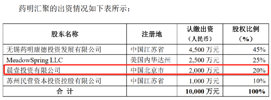 “并购女王”又出手！药明康德联手刘晓丹 设立医疗并购基金