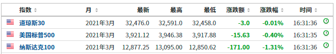 腾讯尾盘跳水 什么情况？外围突传重磅消息 多家互联网巨头被罚 谁在砸盘