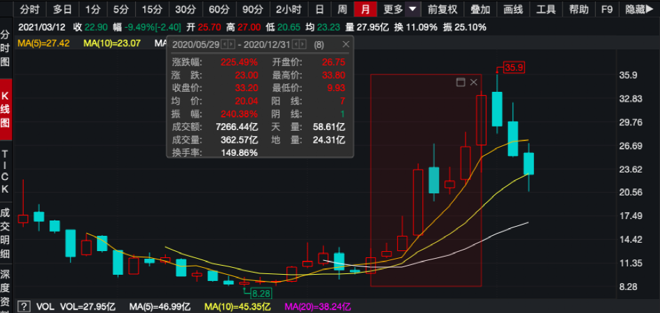 雷军终于出手了！小米大涨500亿
