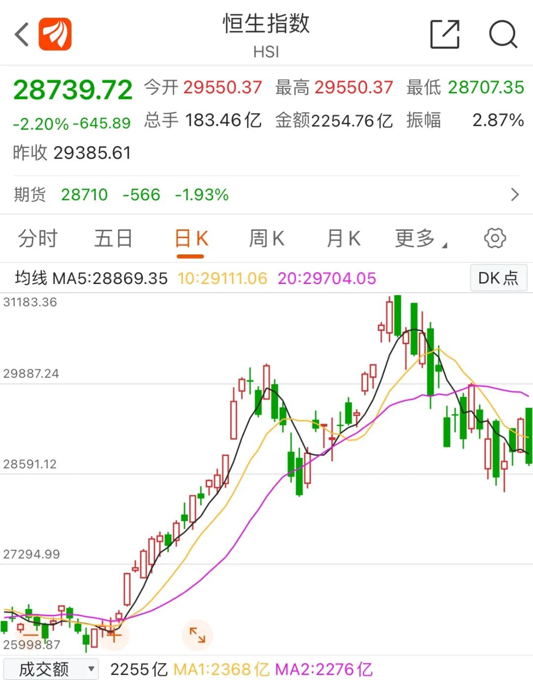 腾讯尾盘跳水 什么情况？外围突传重磅消息 多家互联网巨头被罚 谁在砸盘