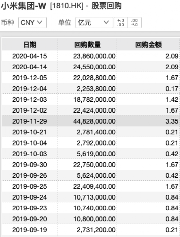 雷军终于出手了！小米大涨500亿
