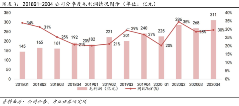 方正证券:京东下沉用户增长强劲 全渠道战略协同发展