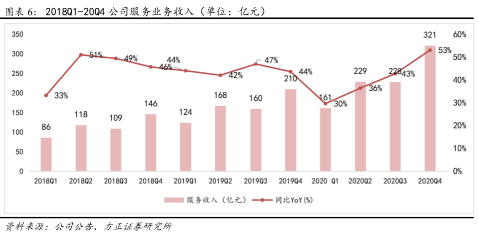 方正证券:京东下沉用户增长强劲 全渠道战略协同发展
