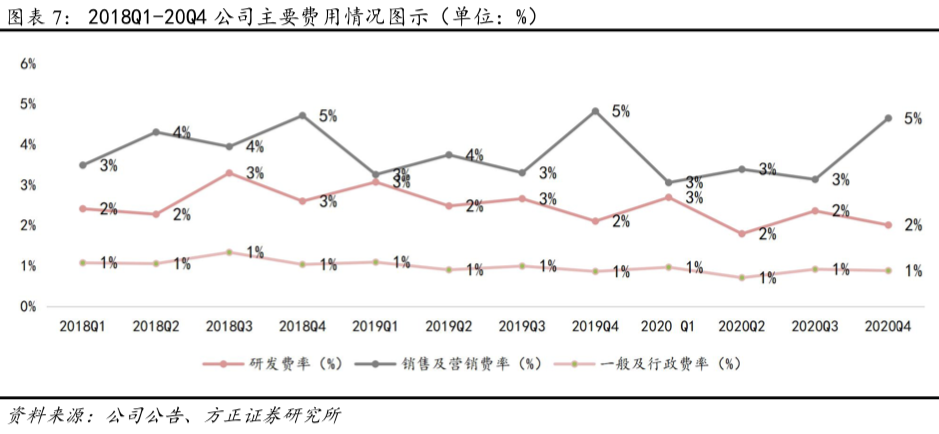 方正证券:京东下沉用户增长强劲 全渠道战略协同发展