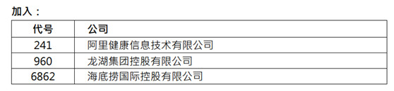 港股“核心资产”大换血！泡泡玛特、蓝月亮等40余股纳入 多只大涨相迎！这些公司被剔除（名单）