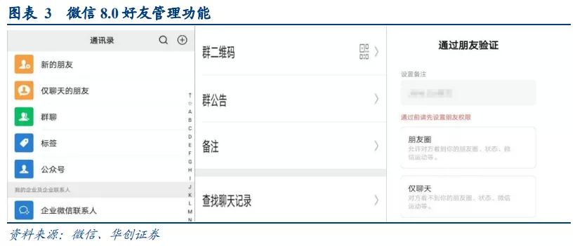 华创证券：视频号打开微信生态变现空间 维持腾讯“推荐”评级