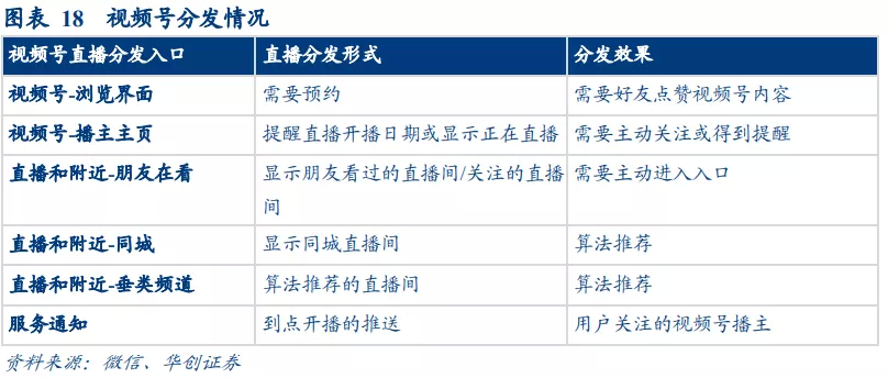华创证券：视频号打开微信生态变现空间 维持腾讯“推荐”评级