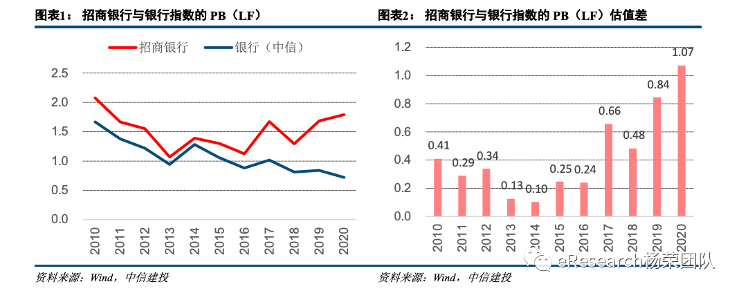 中信建投：中长期看好银行板块 整体PB有望修复到1倍