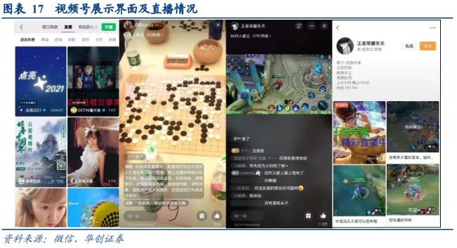华创证券：视频号打开微信生态变现空间 维持腾讯“推荐”评级