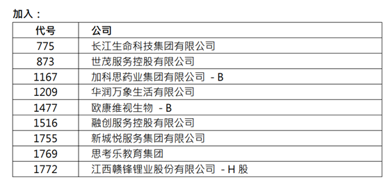 港股“核心资产”大换血！泡泡玛特、蓝月亮等40余股纳入 多只大涨相迎！这些公司被剔除（名单）