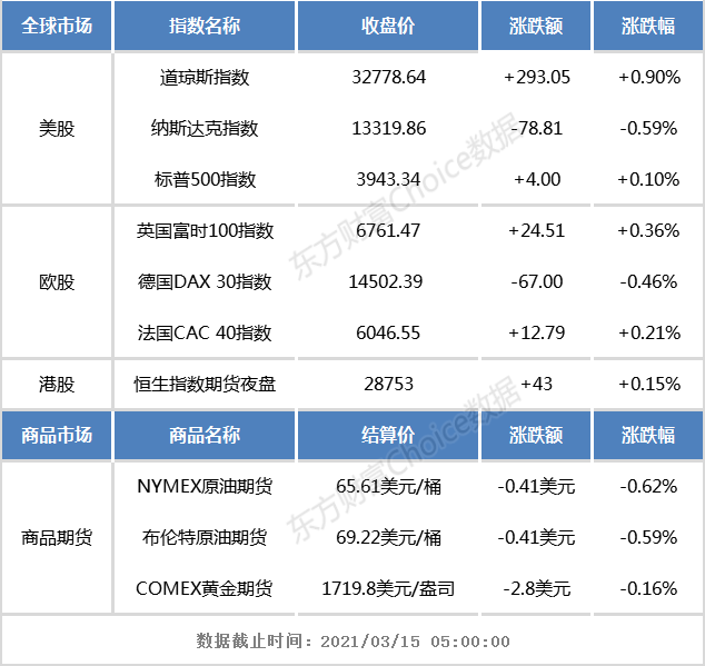 港股早知道:年报超预期 多家大行予京东集团-SW“买入”评级