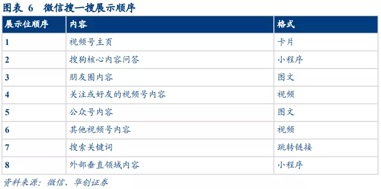 华创证券：视频号打开微信生态变现空间 维持腾讯“推荐”评级