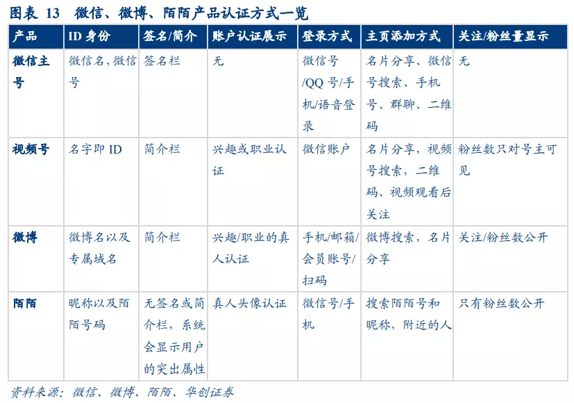 华创证券：视频号打开微信生态变现空间 维持腾讯“推荐”评级