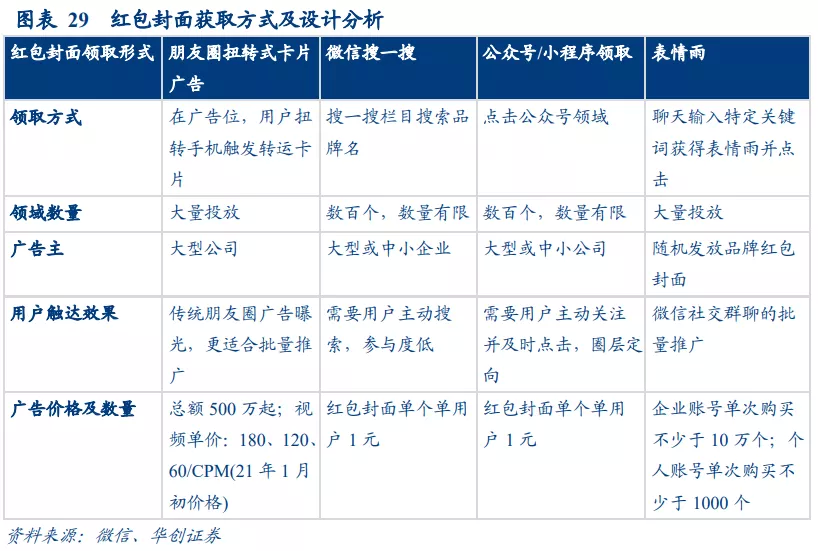 华创证券：视频号打开微信生态变现空间 维持腾讯“推荐”评级