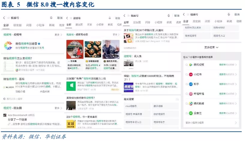 华创证券：视频号打开微信生态变现空间 维持腾讯“推荐”评级