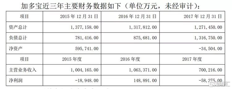 上市自救？加多宝是真的“上火”了