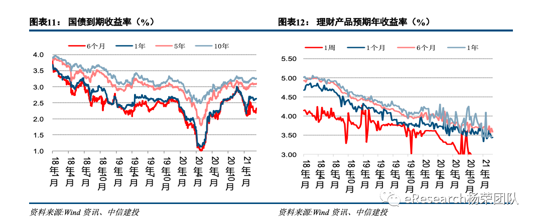 中信建投：中长期看好银行板块 整体PB有望修复到1倍