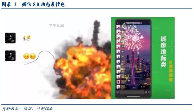 华创证券：视频号打开微信生态变现空间 维持腾讯“推荐”评级