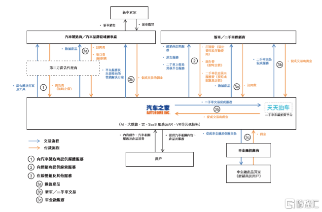 登陆港股后 汽车之家-S未来有何看点？