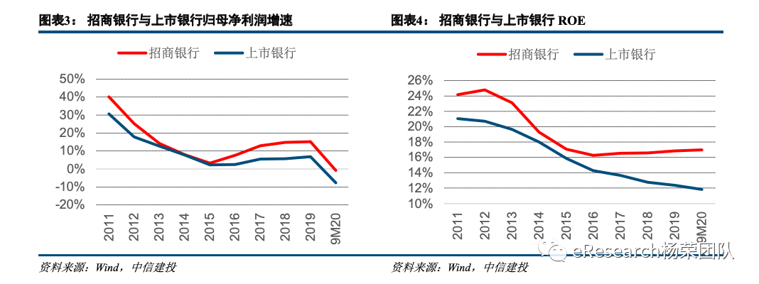 中信建投：中长期看好银行板块 整体PB有望修复到1倍