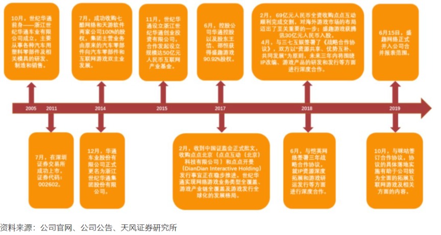 腾讯举牌成第二大股东!世纪华通意念涨停 股民晚上“数板” 机构已提前进场