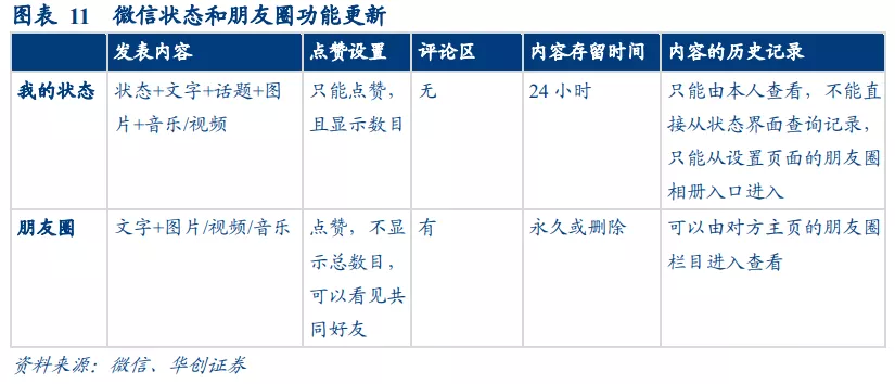 华创证券：视频号打开微信生态变现空间 维持腾讯“推荐”评级